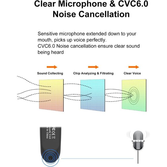 V5.0 Wireless Headset with Microphone 24 Hrs Driving 60 Days Standby Time - Picture 4 of 8